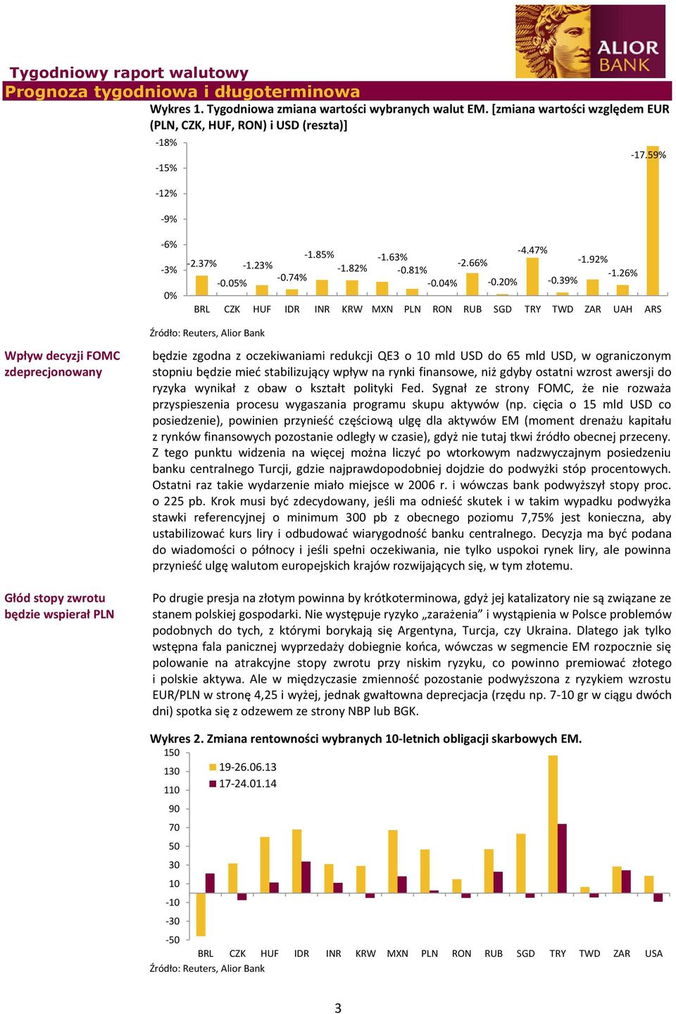 39% BRL CZK HUF IDR INR KRW MXN PLN RON RUB SGD TRY TWD ZAR UAH ARS Źródło: Reuters, Alior Bank Wpływ decyzji FOMC zdeprecjonowany Głód stopy zwrotu będzie wspierał PLN będzie zgodna z oczekiwaniami