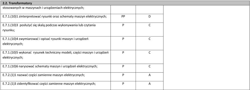 7.1.(10)4 zwymiarować i opisać rysunki maszyn i urządzeń elektrycznych; E.7.1.(10)5 wykonać rysunek techniczny modeli, części maszyn i urządzeń elektrycznych; E.