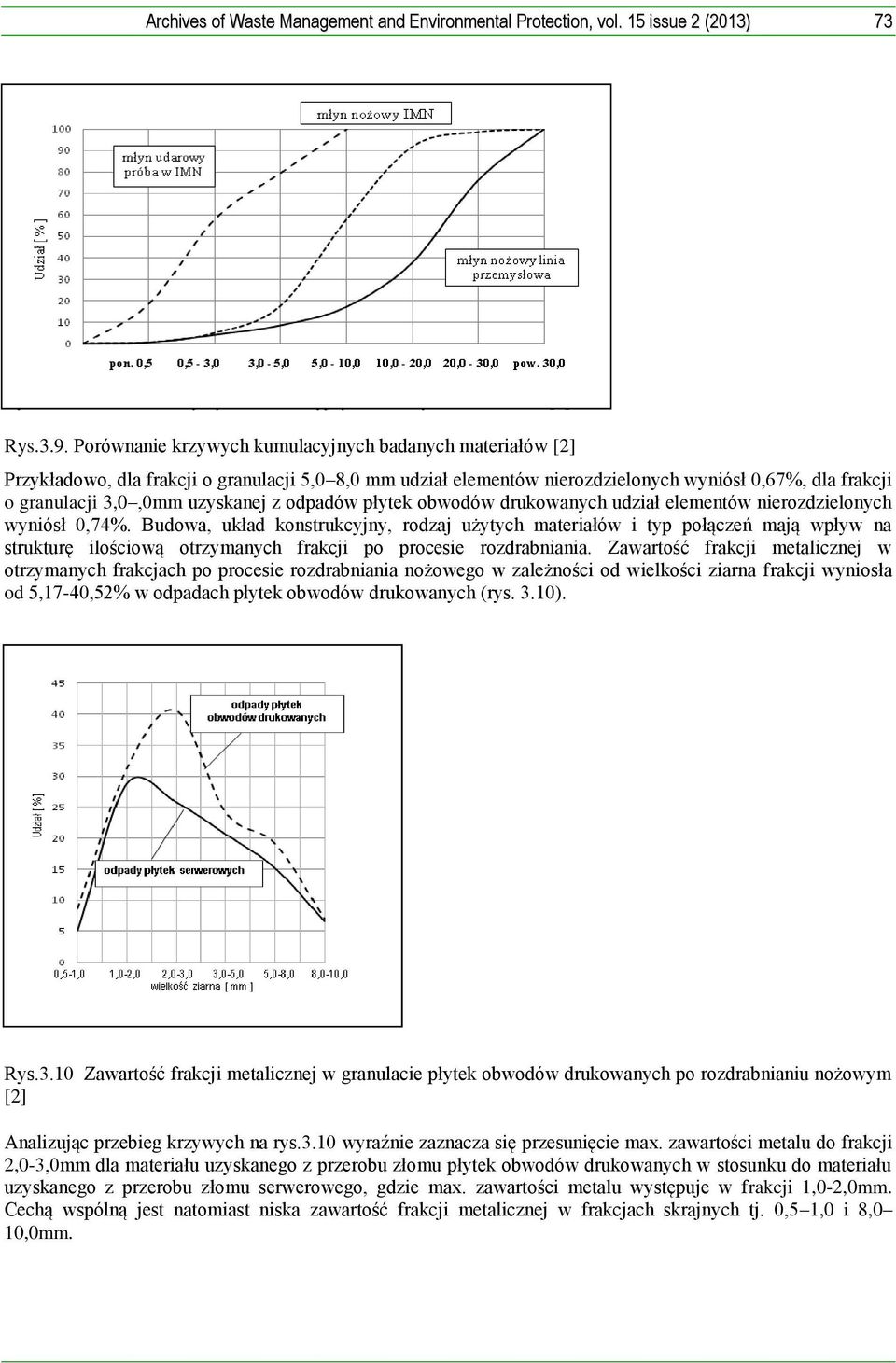 Porównanie krzywych kumulacyjnych badanych materiałów [2] Przykładowo, dla frakcji o granulacji 5,0 8,0 mm udział elementów nierozdzielonych wyniósł 0,67%, dla frakcji o granulacji 3,0,0mm uzyskanej