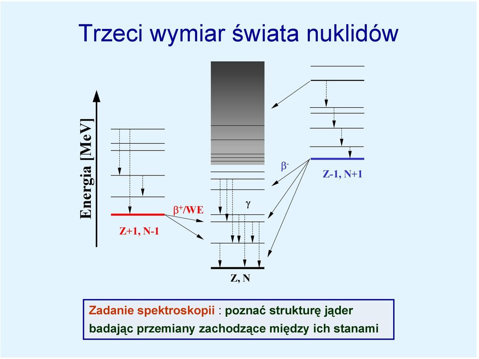 Zadanie spektroskopii : poznać strukturę