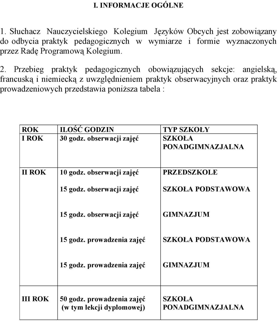 : ROK ILOŚĆ GODZIN TYP SZKOŁY I ROK 30 godz. obserwacji zajęć SZKOŁA PONADGIMNAZJALNA II ROK 10 godz. obserwacji zajęć 15 godz. obserwacji zajęć PRZEDSZKOLE SZKOŁA PODSTAWOWA 15 godz.