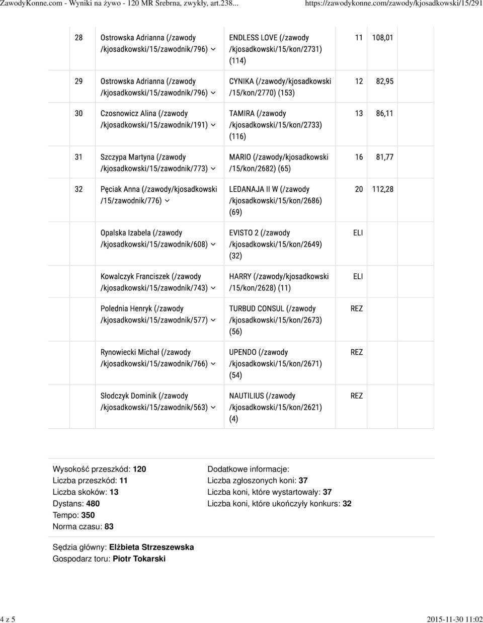 skoków: 13 Dystans: 480 Tempo: 350 Norma czasu: 83 Dodatkowe informacje: Liczba zgłoszonych koni: 37 Liczba