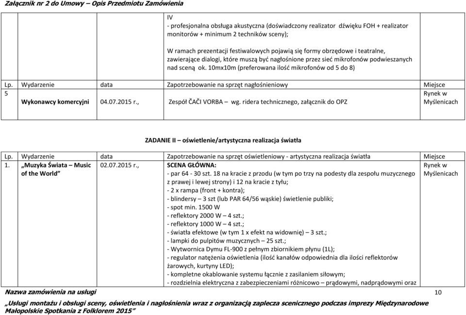 Wydarzenie data Zapotrzebowanie na sprzęt nagłośnieniowy Miejsce 5 Wykonawcy komercyjni 04.07.2015 r., Zespół ČAČI VORBA wg.
