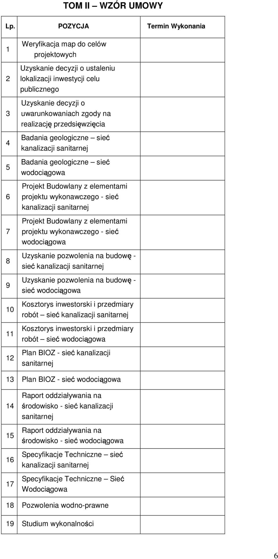 Projekt Budowlany z elementami projektu wykonawczego - sieć wodociągowa Uzyskanie pozwolenia na - kanalizacji sanitarnej Uzyskanie pozwolenia na budowę - sieć wodociągowa Kosztorys inwestorski i