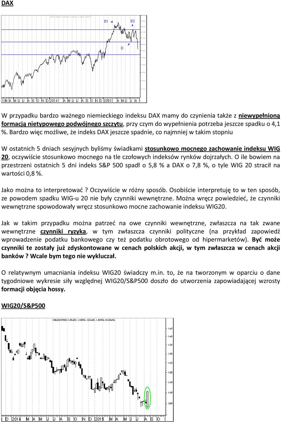 mocnego na tle czołowych indeksów rynków dojrzałych. O ile bowiem na przestrzeni ostatnich 5 dni indeks S&P 500 spadł o 5,8 % a DAX o 7,8 %, o tyle WIG 20 stracił na wartości 0,8 %.