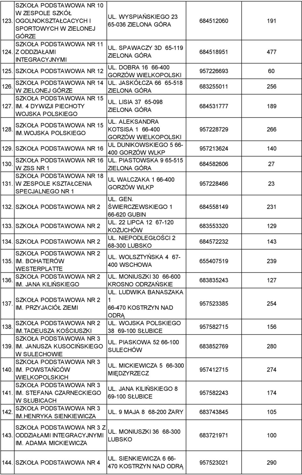 LISIA 37 65-098 UL. ALEKSANDRA KOTSISA 1 66-400 GORZÓW WIELKOPOLSKI UL DUNIKOWSKIEGO 5 66-400 GORZÓW WLKP UL. PIASTOWSKA 9 65-515 NR 16 130. W ZSS NR 1 NR 18 UL WALCZAKA 1 66-400 131.