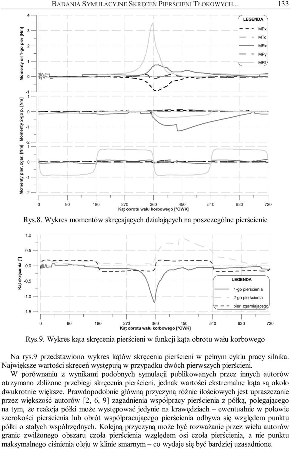 0-0.5-1.0-1.5 LEGENDA 1-go pierścienia 2-go pierścienia pier. zgarniającego 0 90 180 270 360 450 540 630 720 Kąt obrotu wału korbowego [ OWK] Rys.9. Wykres kąta skręcenia pierścieni w funkcji kąta obrotu wału korbowego Na rys.