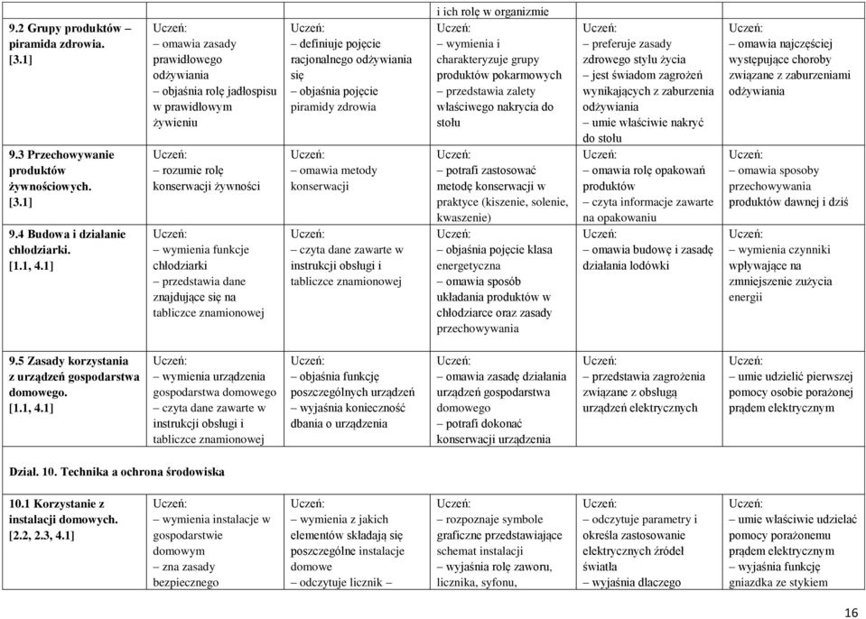 znamionowej definiuje pojęcie racjonalnego odżywiania się objaśnia pojęcie piramidy zdrowia omawia metody konserwacji czyta dane zawarte w instrukcji obsługi i tabliczce znamionowej i ich rolę w