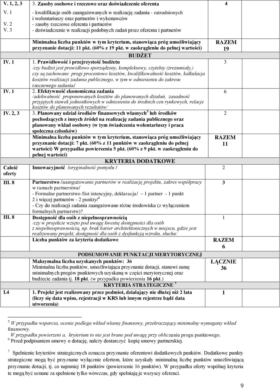 partnerów - doświadczenie w realizacji podobnych zadań przez oferenta i partnerów 4 IV. 1 IV. 1 IV. 2, 3 Całość oferty III. 8 III.