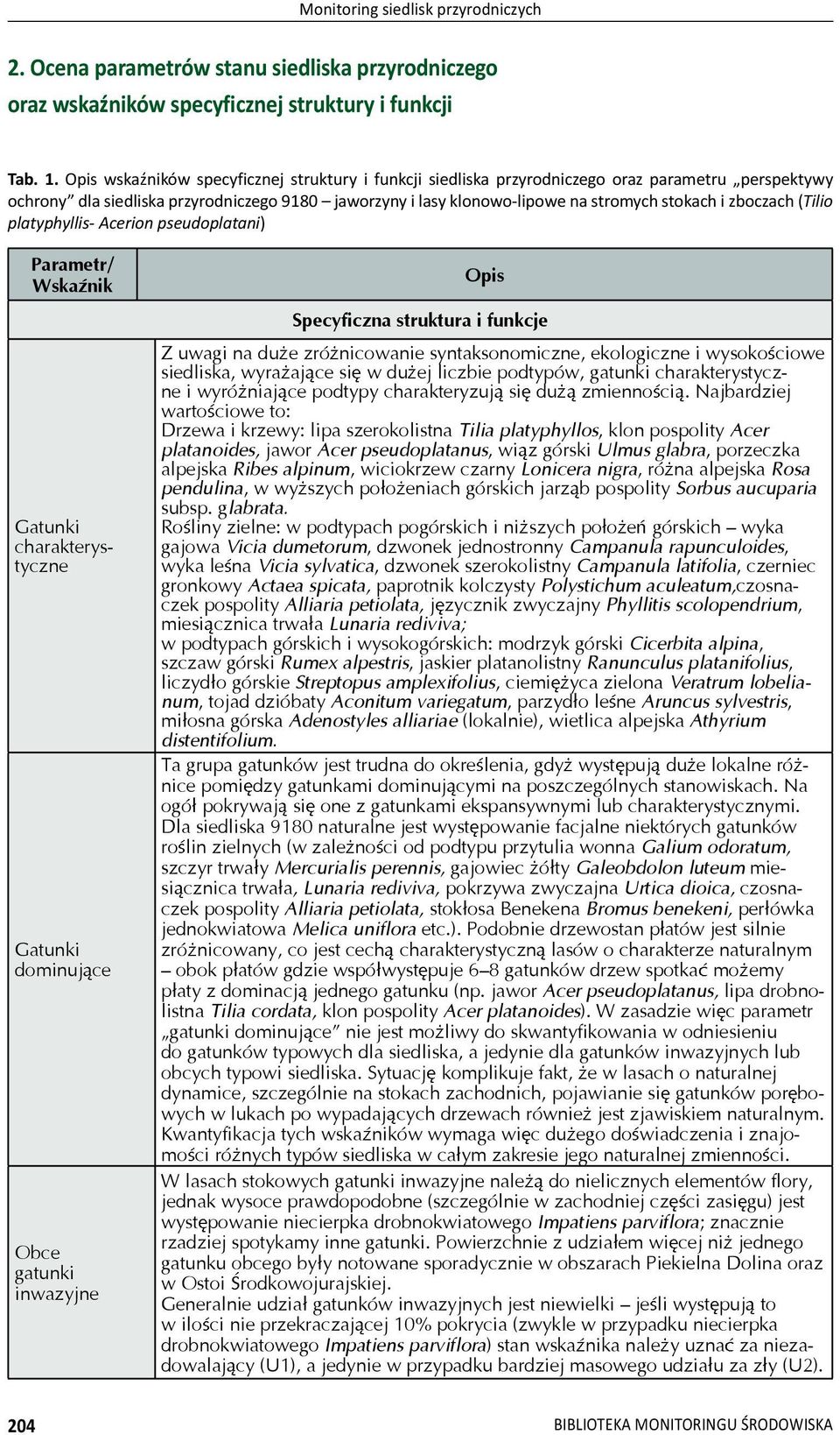 zboczach (Tilio platyphyllis- Acerion pseudoplatani) Parametr/ Wska nik charakterystyczne dominuj ce Obce gatunki inwazyjne Opis Specyficzna struktura i funkcje Z uwagi na du e zró nicowanie