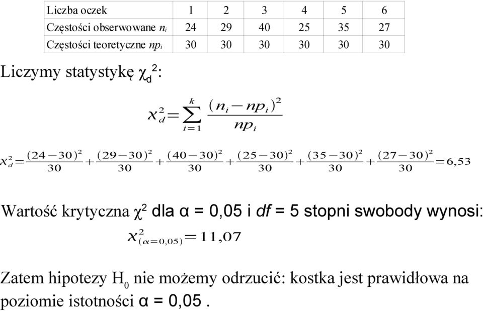 2 30 35 30 2 30 27 30 2 =6,53 30 Wartość krytyczna χ 2 dla α = 0,05 i df = 5 stopni swobody wynosi: 2