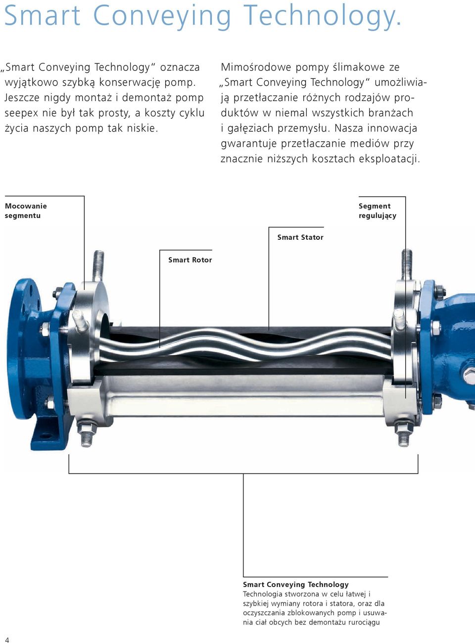 Mimośrodowe pompy ślimakowe ze Smart Conveying Technology umożliwiają przetłaczanie różnych rodzajów produktów w niemal wszystkich branżach i gałęziach przemysłu.