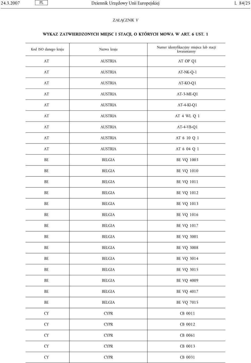 AUSTRIA AT 4 WL Q 1 AT AUSTRIA AT-4-VB-Q1 AT AUSTRIA AT 6 10 Q 1 AT AUSTRIA AT 6 04 Q 1 BE BELGIA BE VQ 1003 BE BELGIA BE VQ 1010 BE BELGIA BE VQ 1011 BE BELGIA BE VQ 1012 BE BELGIA BE VQ 1013 BE