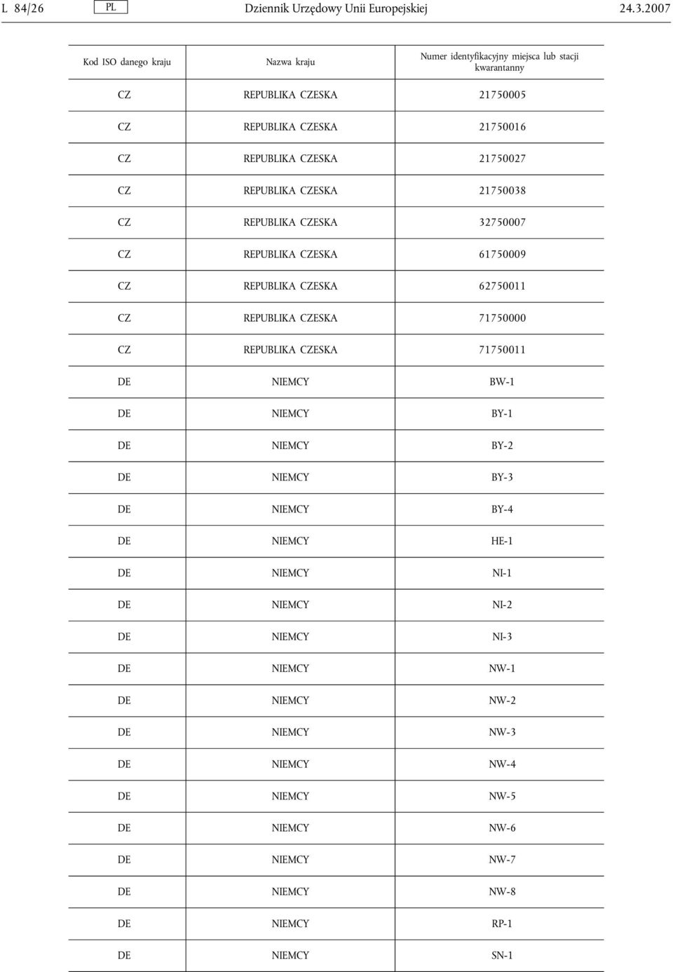 21750027 CZ REPUBLIKA CZESKA 21750038 CZ REPUBLIKA CZESKA 32750007 CZ REPUBLIKA CZESKA 61750009 CZ REPUBLIKA CZESKA 62750011 CZ REPUBLIKA CZESKA 71750000 CZ REPUBLIKA