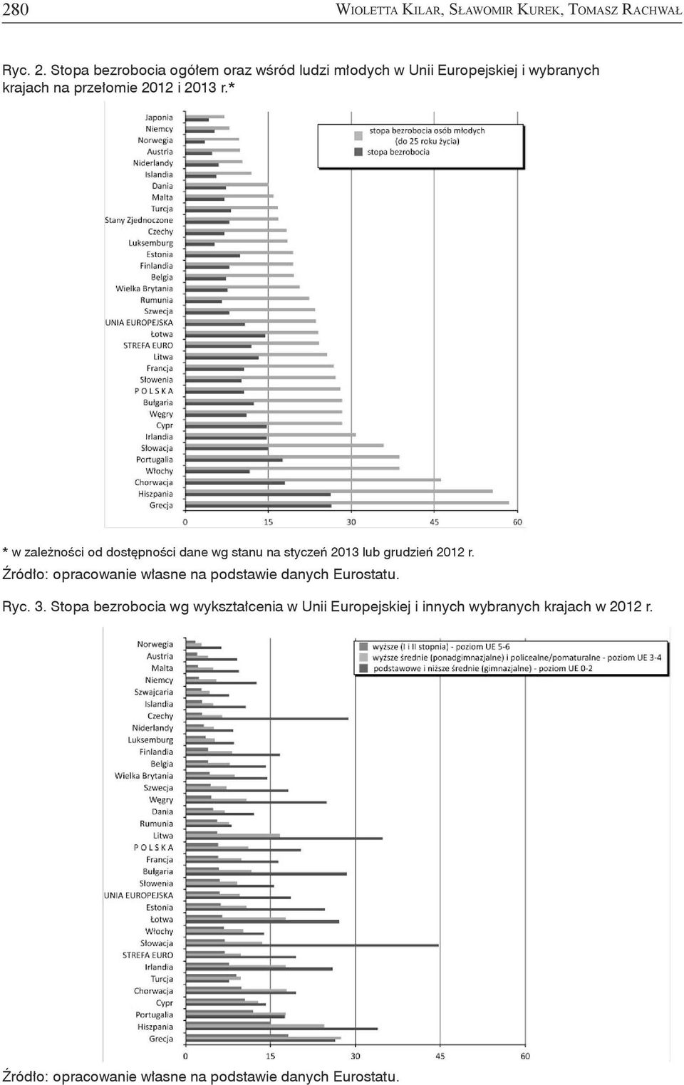 * * w zależności od dostępności dane wg stanu na styczeń 2013 lub grudzień 2012 r.