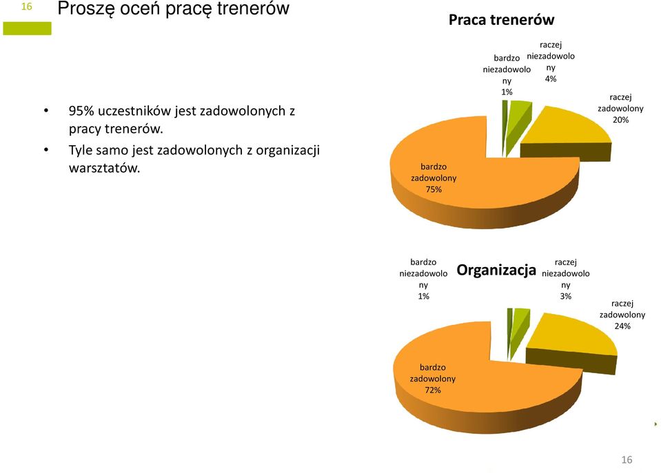 bardzo zadowolony 75% bardzo niezadowolo ny 1% raczej niezadowolo ny 4% raczej