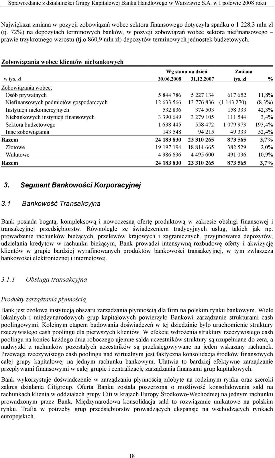 Zobowiązania wobec klientów niebankowych Wg stanu na dzień Zmiana w tys. zł 30.06.2008 31.12.2007 tys.