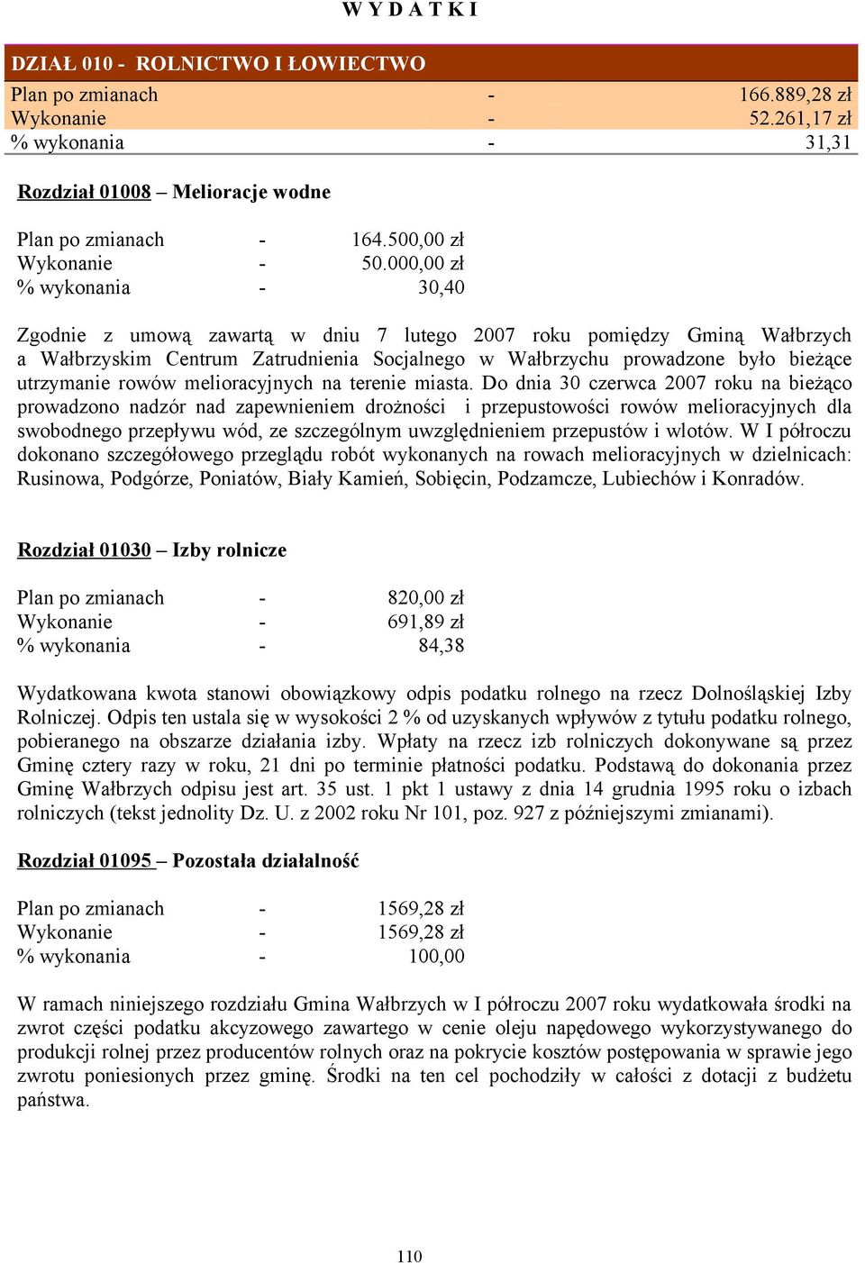 000,00 zł % wykonania - 30,40 Zgodnie z umową zawartą w dniu 7 lutego 2007 roku pomiędzy Gminą Wałbrzych a Wałbrzyskim Centrum Zatrudnienia Socjalnego w Wałbrzychu prowadzone było bieżące utrzymanie
