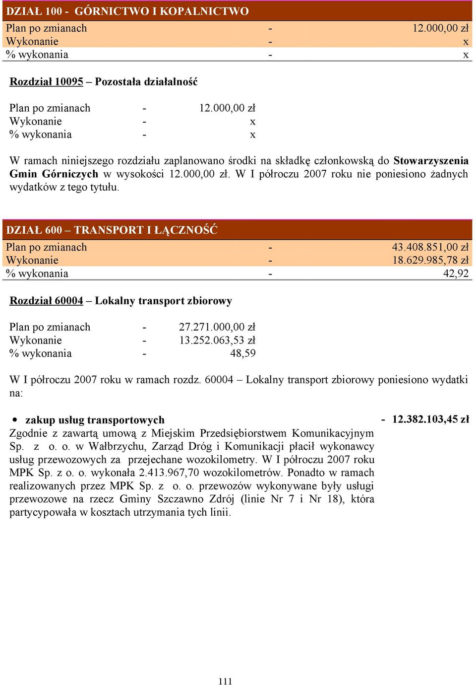 DZIAŁ 600 TRANSPORT I ŁĄCZNOŚĆ Plan po zmianach - 43.408.851,00 zł Wykonanie - 18.629.985,78 zł % wykonania - 42,92 Rozdział 60004 Lokalny transport zbiorowy Plan po zmianach - 27.271.