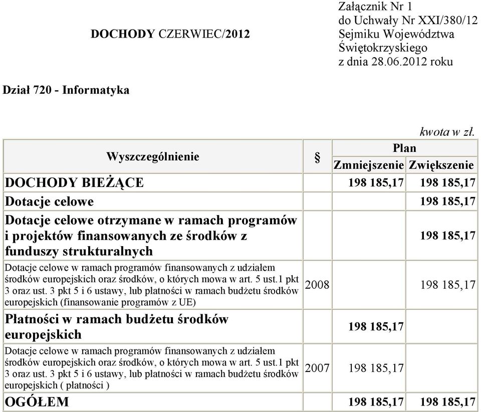 ramach budżetu środków europejskich