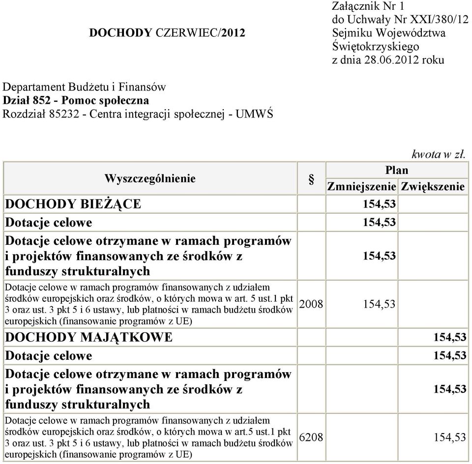 - UMWŚ DOCHODY BIEŻĄCE 2008 DOCHODY MAJĄTKOWE środków