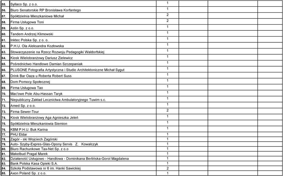 Pośrednictwo Handlowe Damian Szczepaniak 66. PLUSONE Fotografia Artystyczna i Studio Architektoniczne Michał Sygut 67. Drink Bar Oaza u Roberta Robert Suss 68. Dom Pomocy Społecznej 69.
