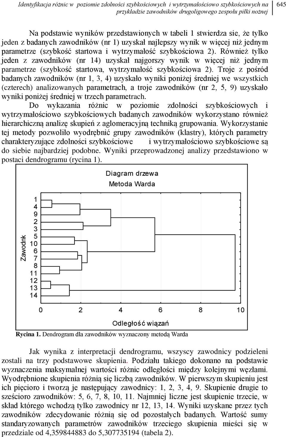 Również tylko jeden z zawodników (nr 14) uzyskał najgorszy wynik w więcej niż jednym parametrze (szybkość startowa, wytrzymałość szybkościowa 2).