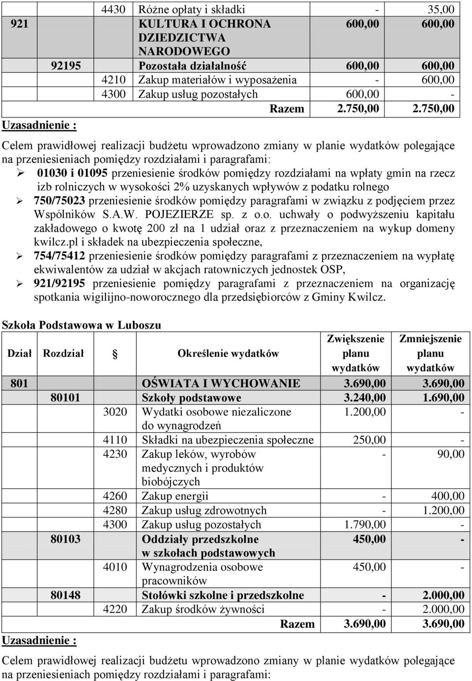 750,00 Celem prawidłowej realizacji budżetu wprowadzono zmiany w planie polegające 01030 i 01095 przeniesienie środków pomiędzy rozdziałami na wpłaty gmin na rzecz izb rolniczych w wysokości 2%