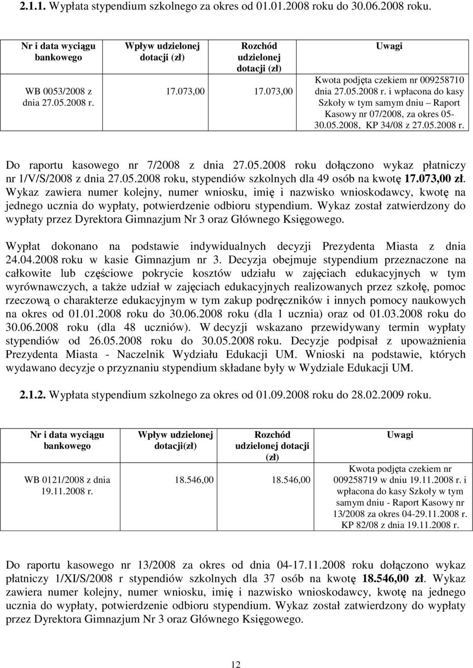 05.2008 roku dołączono wykaz płatniczy nr 1/V/S/2008 z dnia 27.05.2008 roku, stypendiów szkolnych dla 49 osób na kwotę 17.073,00 zł.