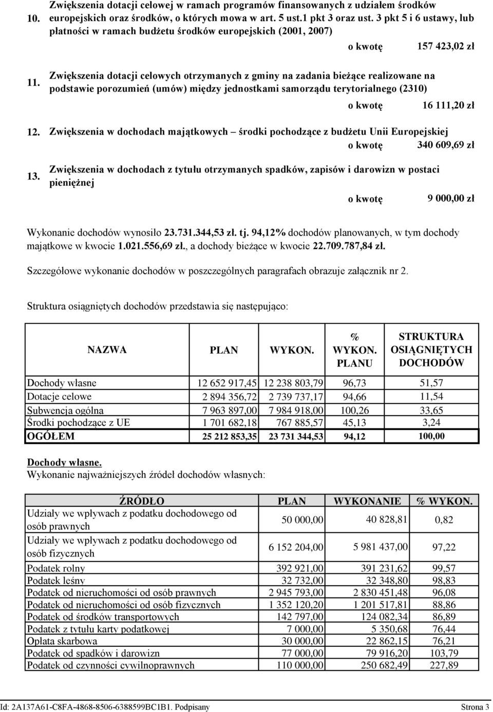 (umów) między jednostkami samorządu terytorialnego (2310) o kwotę Zwiększenia w dochodach majątkowych środki pochodzące z budżetu Unii Europejskiej o kwotę 340 609,69 zł Zwiększenia w dochodach z