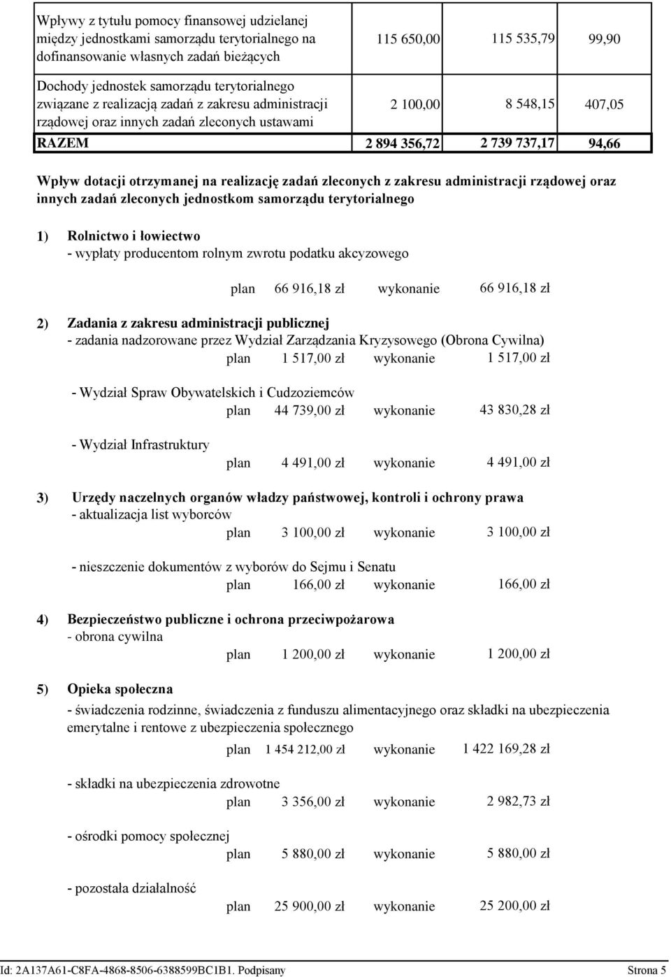 realizację zadań zleconych z zakresu administracji rządowej oraz innych zadań zleconych jednostkom samorządu terytorialnego 1) Rolnictwo i łowiectwo - wypłaty producentom rolnym zwrotu podatku