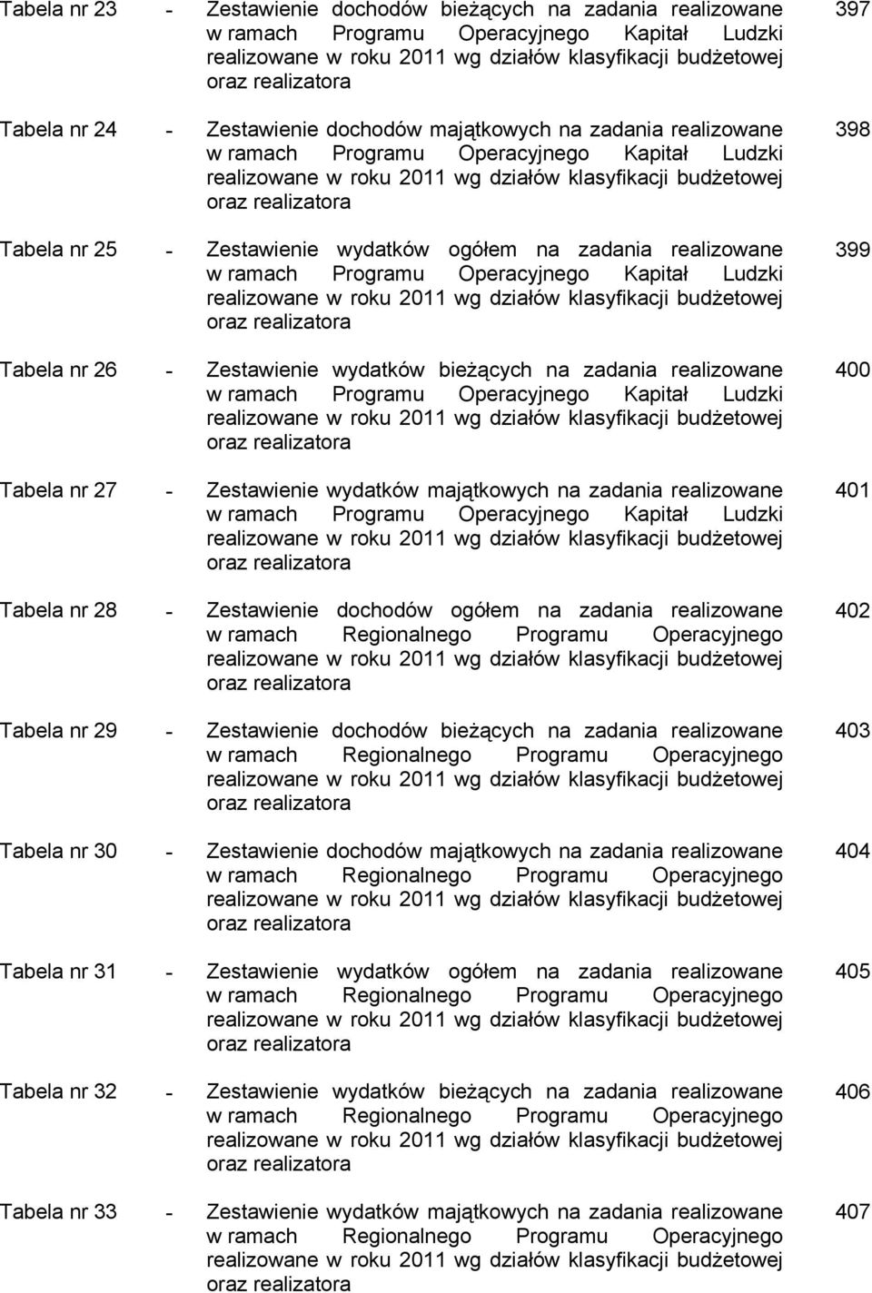 - Zestawienie wydatków ogółem na zadania realizowane w ramach Programu Operacyjnego Kapitał Ludzki realizowane w roku 2011 wg działów klasyfikacji budżetowej oraz realizatora Tabela nr 26 -