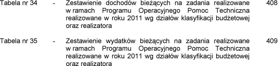 realizatora Tabela nr 35 - Zestawienie wydatków bieżących na zadania realizowane w ramach Programu