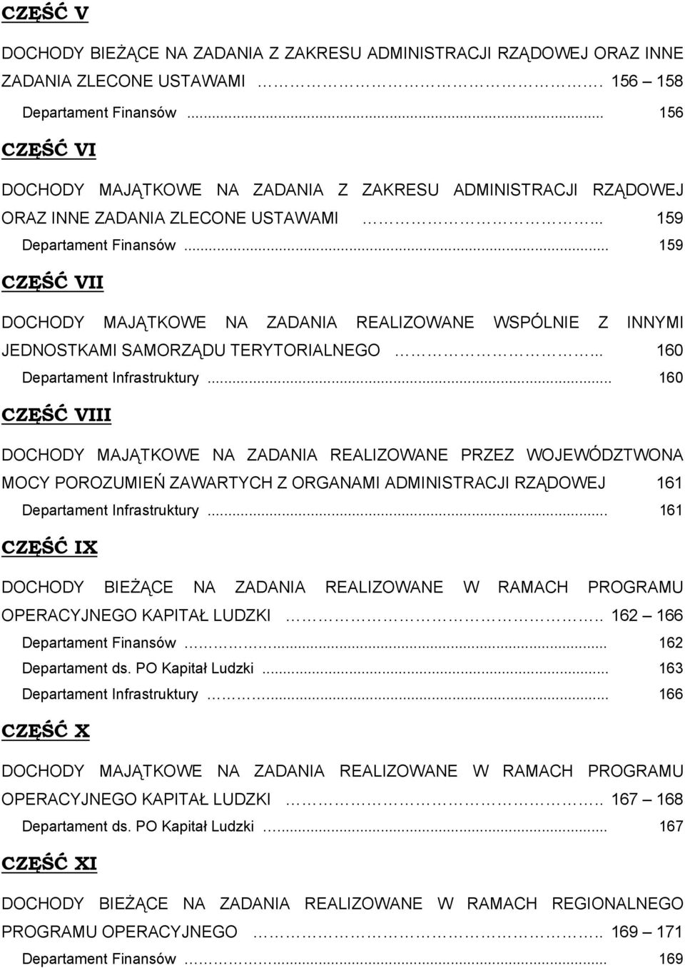 .. 159 CZĘŚĆ VII DOCHODY MAJĄTKOWE NA ZADANIA REALIZOWANE WSPÓLNIE Z INNYMI JEDNOSTKAMI SAMORZĄDU TERYTORIALNEGO... 160 Departament Infrastruktury.