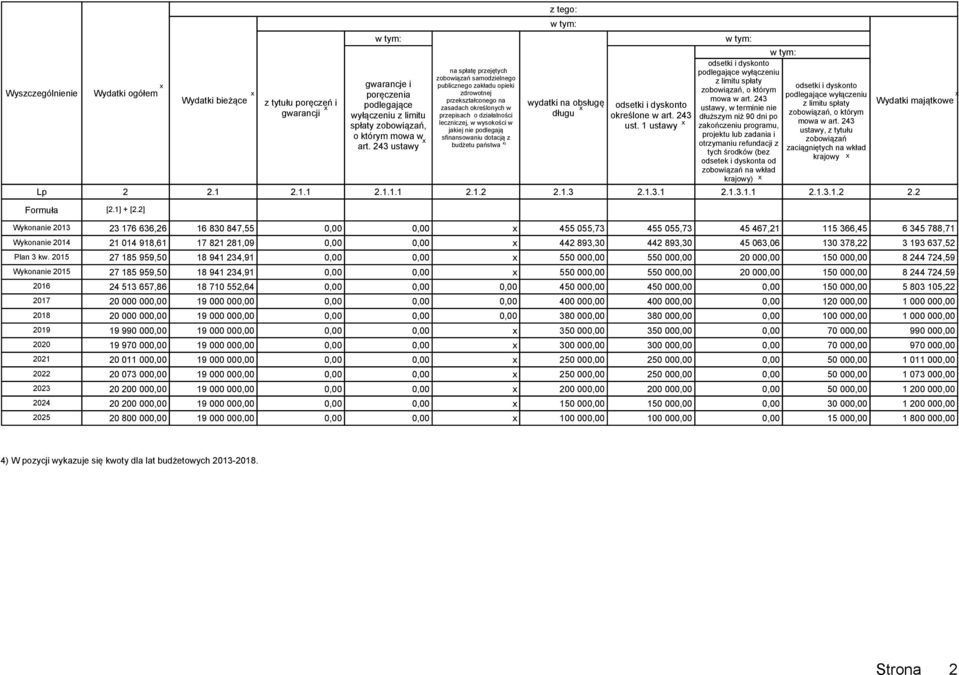 nie podlegają sfinansowaniu dotacją z 4) budżetu państwa 2.1.1.1 2.1.2 wydatki na obsługę x długu odsetki i dyskonto określone w art. 243 
