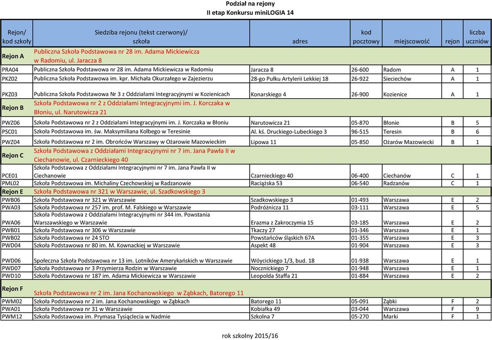 Michała Okurzałego w Zajezierzu 28-go Pułku Artylerii Lekkiej 18 26-922 Sieciechów A 1 PKZ03 Publiczna Szkoła Podstawowa Nr 3 z Oddziałami Integracyjnymi w Kozienicach Konarskiego 4 26-900 Kozienice