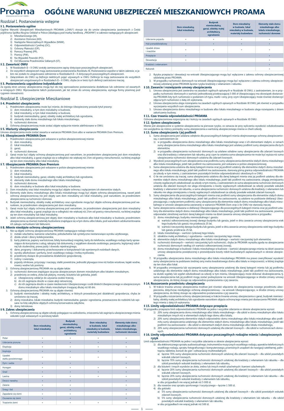 ) w zakresie następujących ubezpieczeń: 1) Mieszkaniowego (M), 2) Assistance Domowe (AD), 3) Następstw Nieszczęśliwych Wypadków (NNW), 4) Odpowiedzialności Cywilnej (OC), ) Ochrony Płatności (OP), 6)