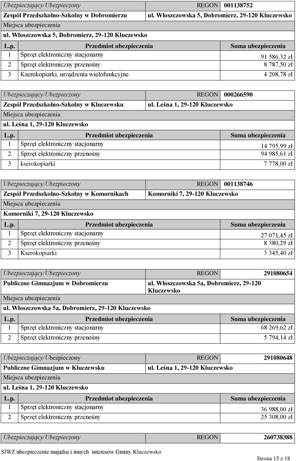 Ubezpieczający/Ubezpieczony REGON 000266590 Zespół Przedszkolno-Szkolny w Kluczewsku ul. Leśna 1, 29-120 Kluczewsko ul.