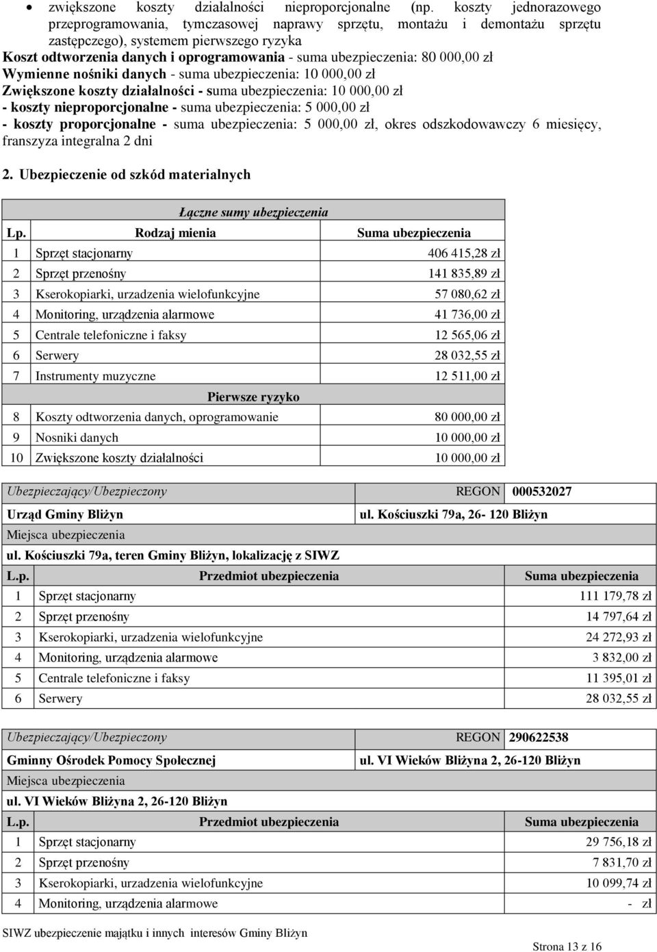 ubezpieczenia: 80 000,00 zł Wymienne nośniki danych - suma ubezpieczenia: 10 000,00 zł Zwiększone koszty działalności - suma ubezpieczenia: 10 000,00 zł - koszty nieproporcjonalne - suma