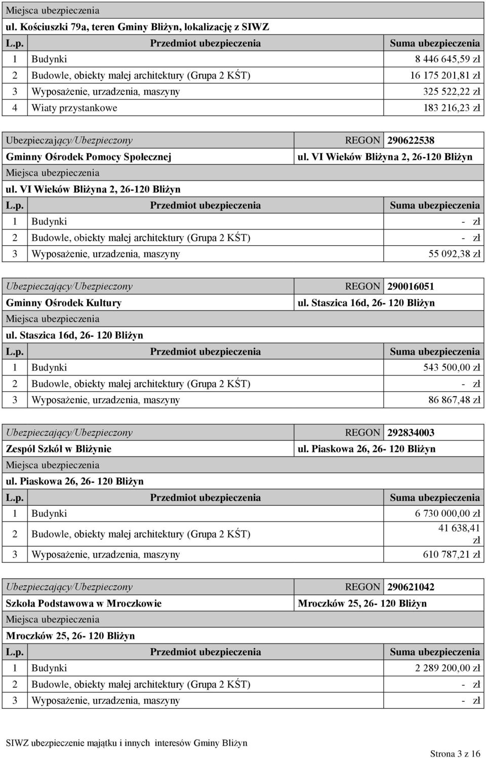 VI Wieków Bliżyna 2, 26-120 Bliżyn 1 Budynki - zł 2 Budowle, obiekty małej architektury (Grupa 2 KŚT) - zł 3 Wyposażenie, urzadzenia, maszyny 55 092,38 zł Ubezpieczający/Ubezpieczony REGON 290016051