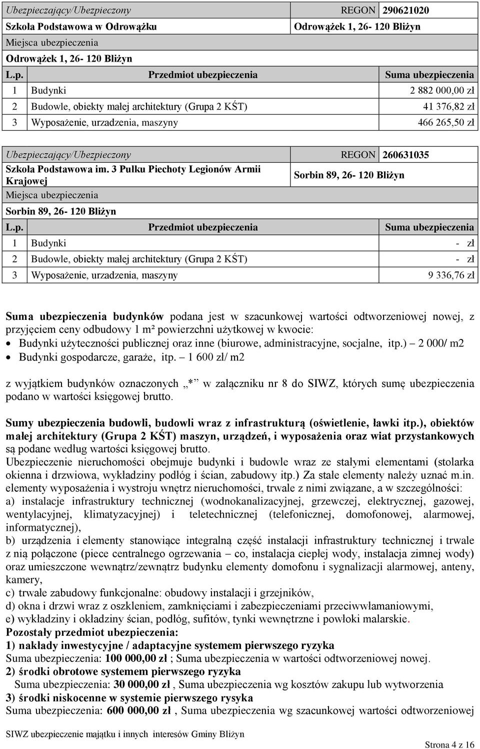 3 Pułku Piechoty Legionów Armii Krajowej Sorbin 89, 26-120 Bliżyn Sorbin 89, 26-120 Bliżyn 1 Budynki - zł 2 Budowle, obiekty małej architektury (Grupa 2 KŚT) - zł 3 Wyposażenie, urzadzenia, maszyny 9