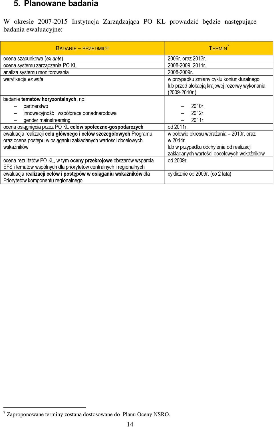 weryfikacja ex ante w przypadku zmiany cyklu koniunkturalnego lub przed alokacją krajowej rezerwy wykonania (2009-2010r.) badanie tematów horyzontalnych, np: partnerstwo 2010r.