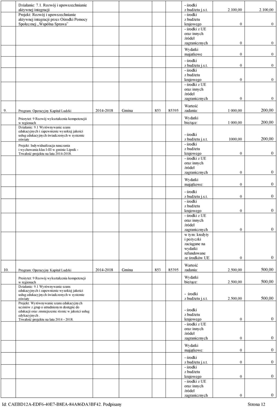 1 Wyrównywanie szans edukacyjnych i zapewnienie wysokiej jakości usług edukacyjnych świadczonych w systemie oświaty Projekt: Indywidualizacja nauczania i wychowania klas I-III w gminie - Trwałość