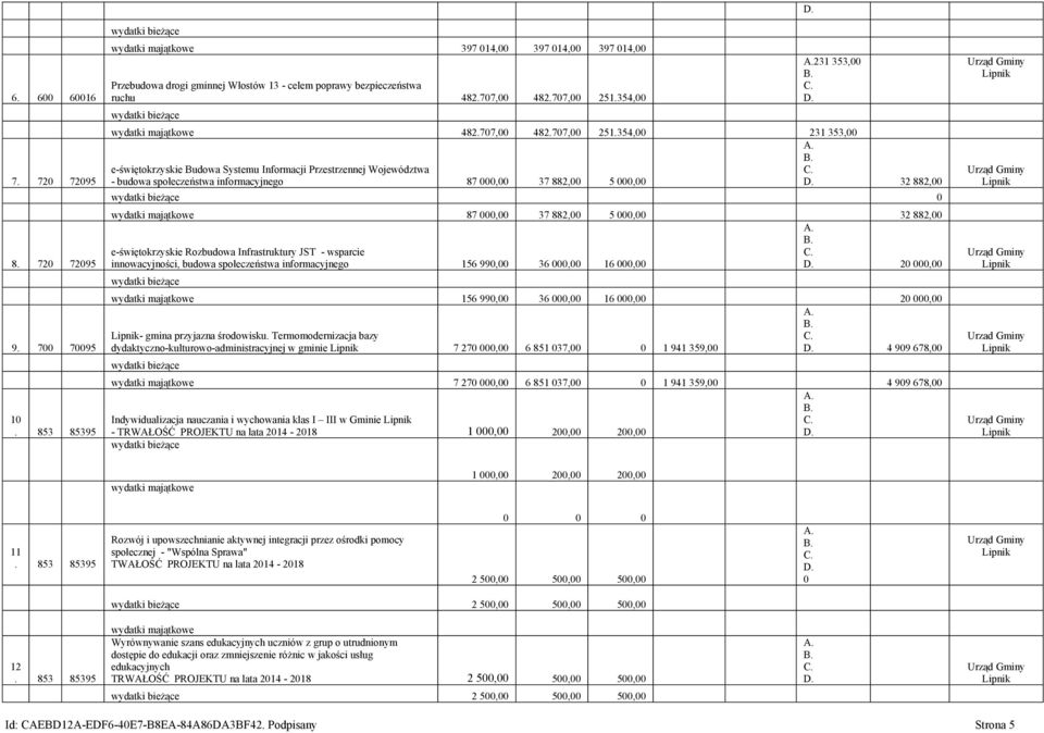 354,00 bieżące 231 353,00 majątkowe 482.