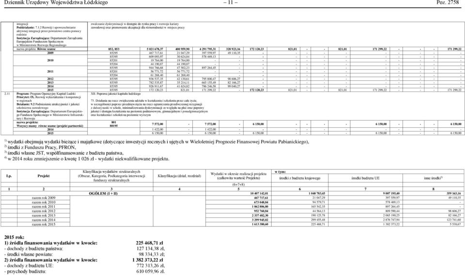 2 Rozwój i upowszechnianie aktywnej integracji przez powiatowe centra pomocy rodzinie zwalczanie dyskryminacji w dostępie do rynku pracy i rozwoju kariery zawodowej oraz promowanie akceptacji dla