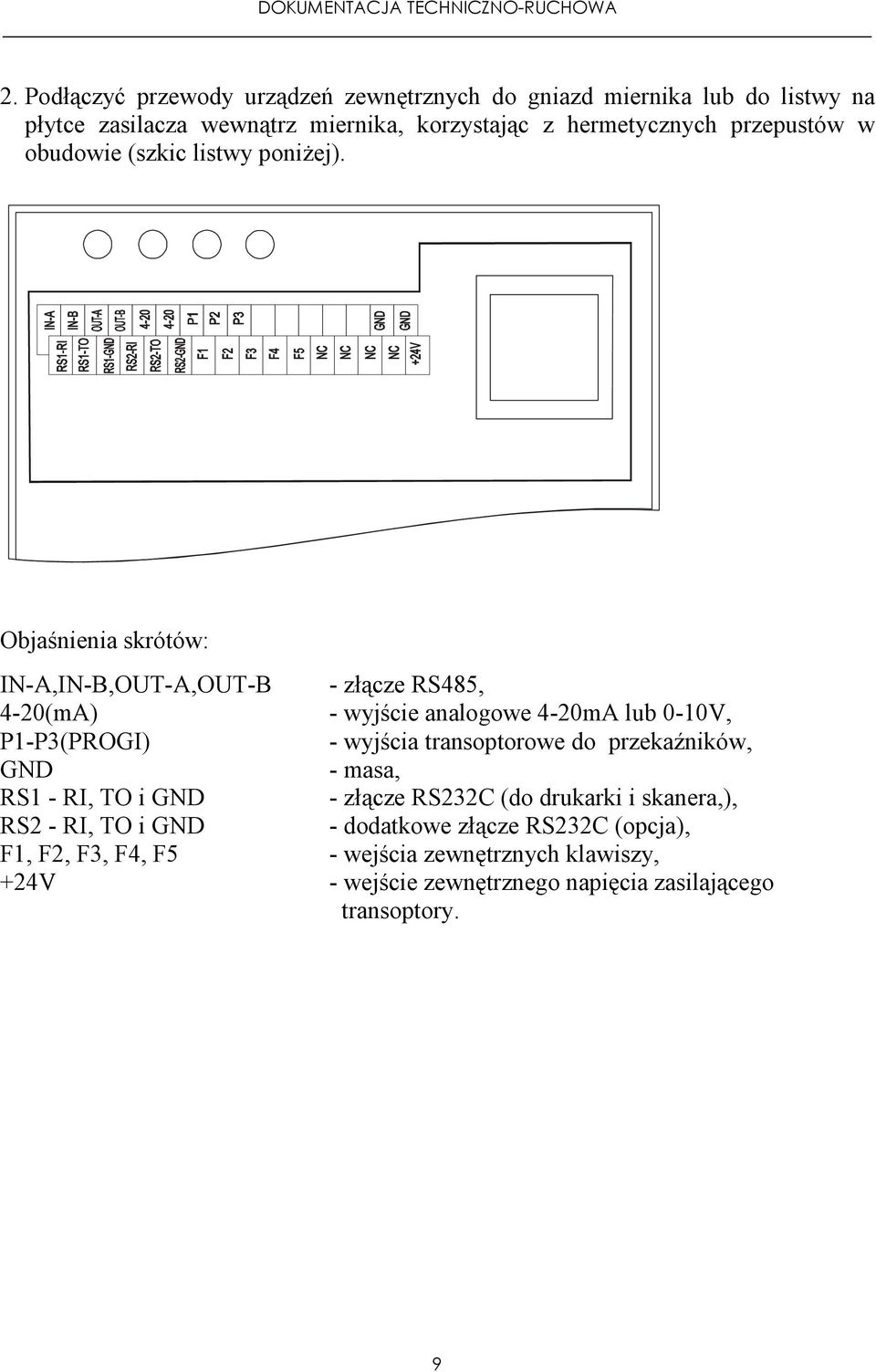 Objaśnienia skrótów: IN-A,IN-B,OUT-A,OUT-B - złącze RS485, 4-20(mA) - wyjście analogowe 4-20mA lub 0-10V, P1-P3(PROGI) - wyjścia transoptorowe do