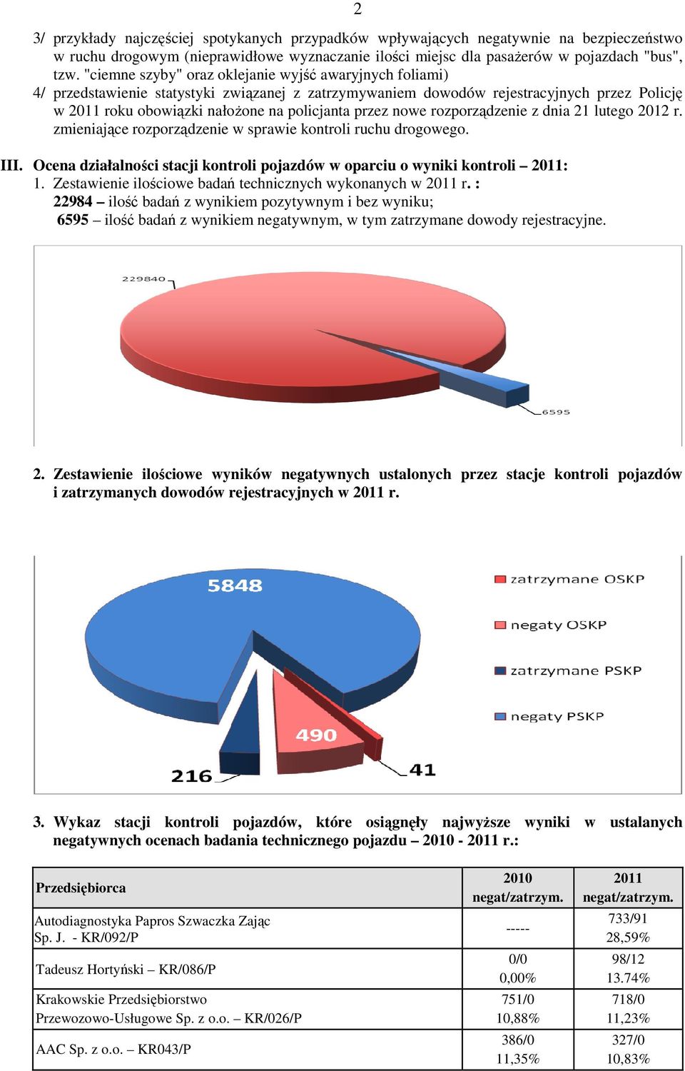 przez nowe rozporządzenie z dnia 21 lutego 2012 r. zmieniające rozporządzenie w sprawie kontroli ruchu drogowego. III. Ocena działalności stacji kontroli pojazdów w oparciu o wyniki kontroli 2011: 1.