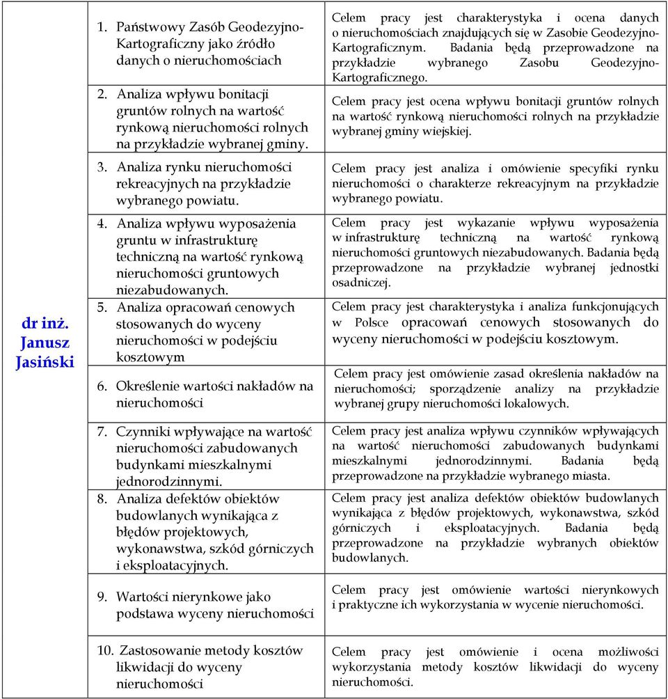 Analiza opracowań cenowych stosowanych do wyceny w podejściu kosztowym 6. Określenie wartości nakładów na 7. Czynniki wpływające na wartość zabudowanych budynkami mieszkalnymi jednorodzinnymi. 8.