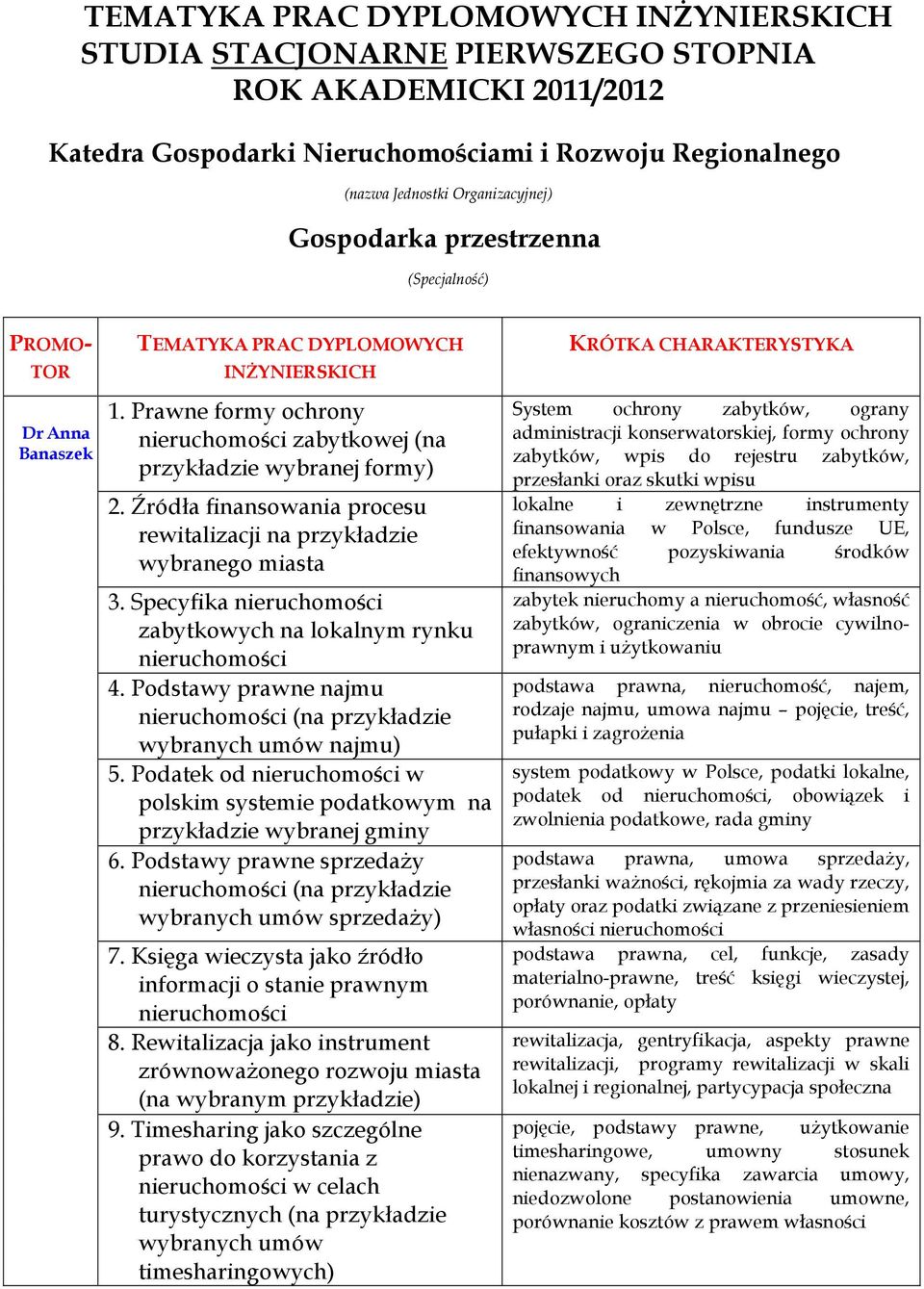 Źródła finansowania procesu rewitalizacji na przykładzie wybranego miasta 3. Specyfika zabytkowych na lokalnym rynku 4. Podstawy prawne najmu (na przykładzie wybranych umów najmu) 5.