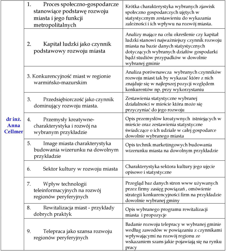 Image miasta charakterystyka budowania wizerunku na dowolnym przykładzie 6. Sektor kultury w rozwoju miasta 7. Wpływ technologii teleinformacyjnych na rozwój regionów peryferyjnych 8.